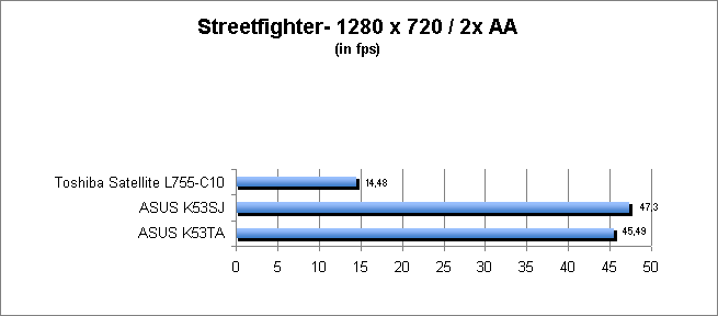 ASUS_G60J_Street1280_2AA